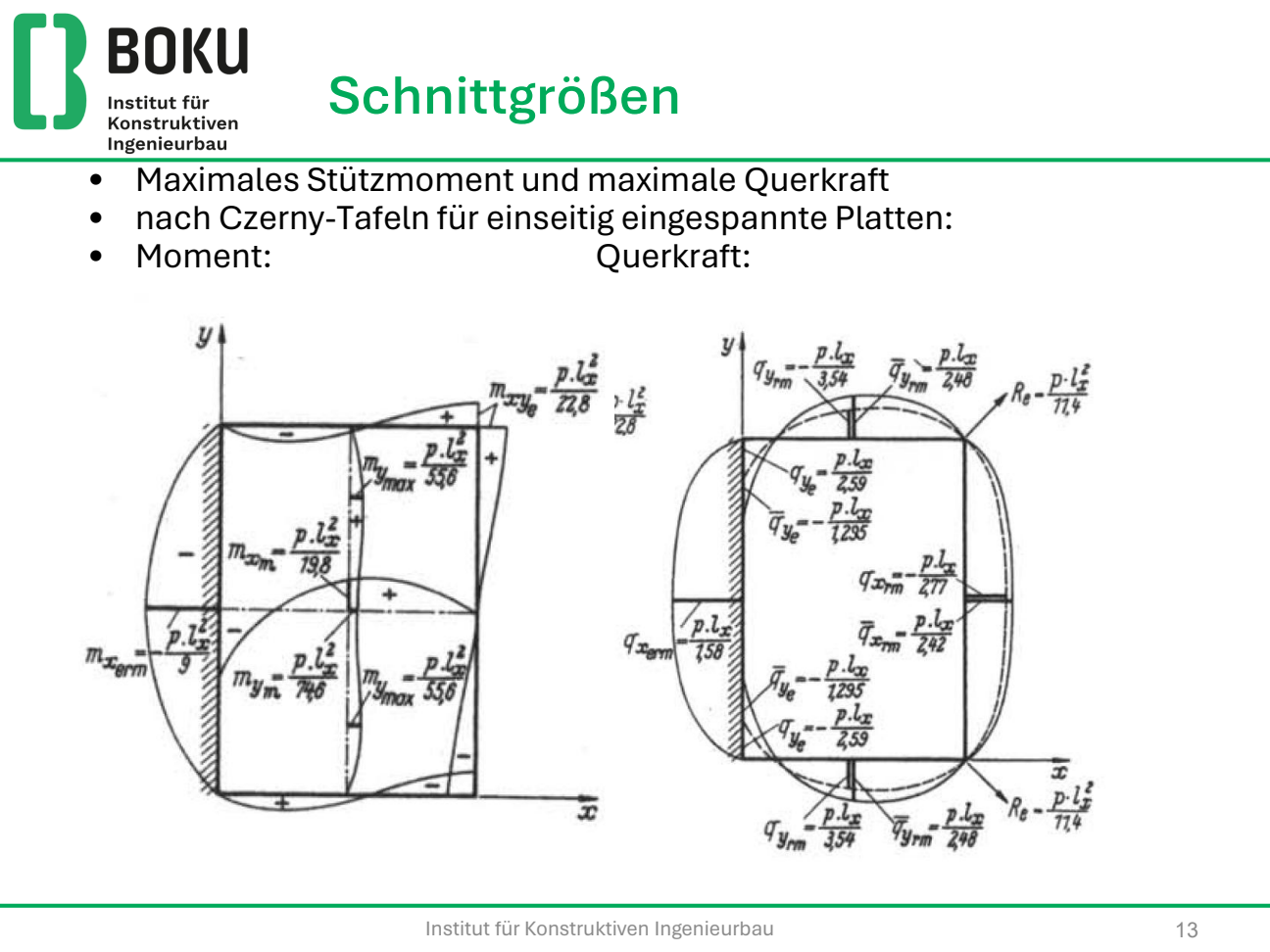 Czerny-Tafelbild einseitig eingespannt: Stützmoment mx,erm = p lx²/9, Feld mxm = p lx²/19,8