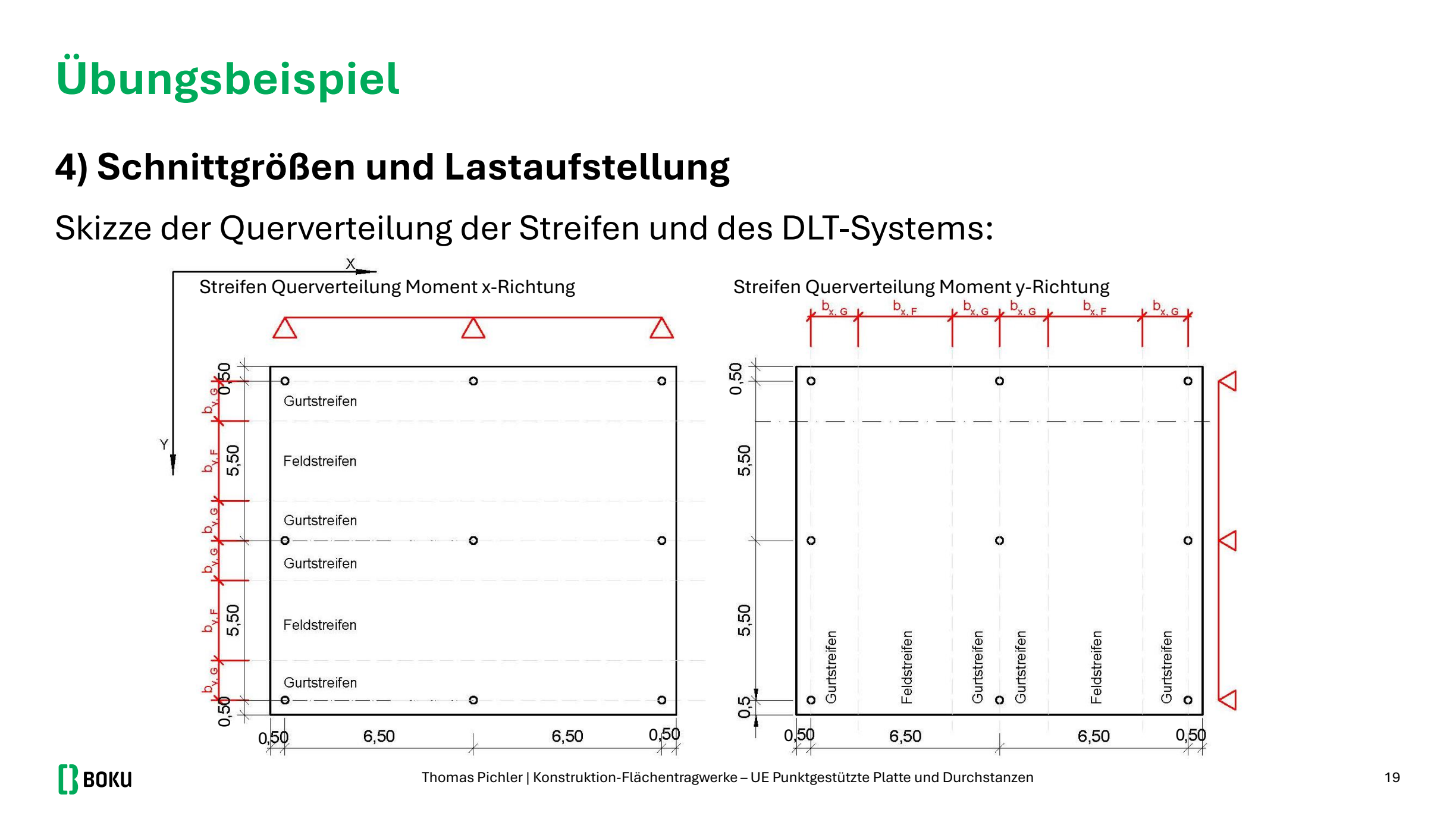 Grundriss mit Gurt- und Feldstreifen in x und y plus DLT-System als Zweifeldträger