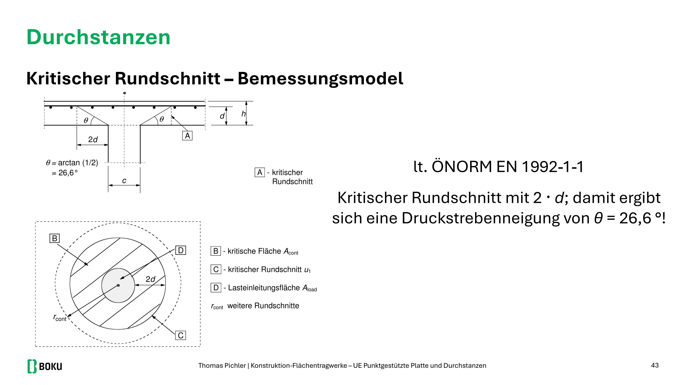 Kritischer Rundschnitt im Abstand 2d um die Stütze, Druckstrebenneigung 26,6 Grad