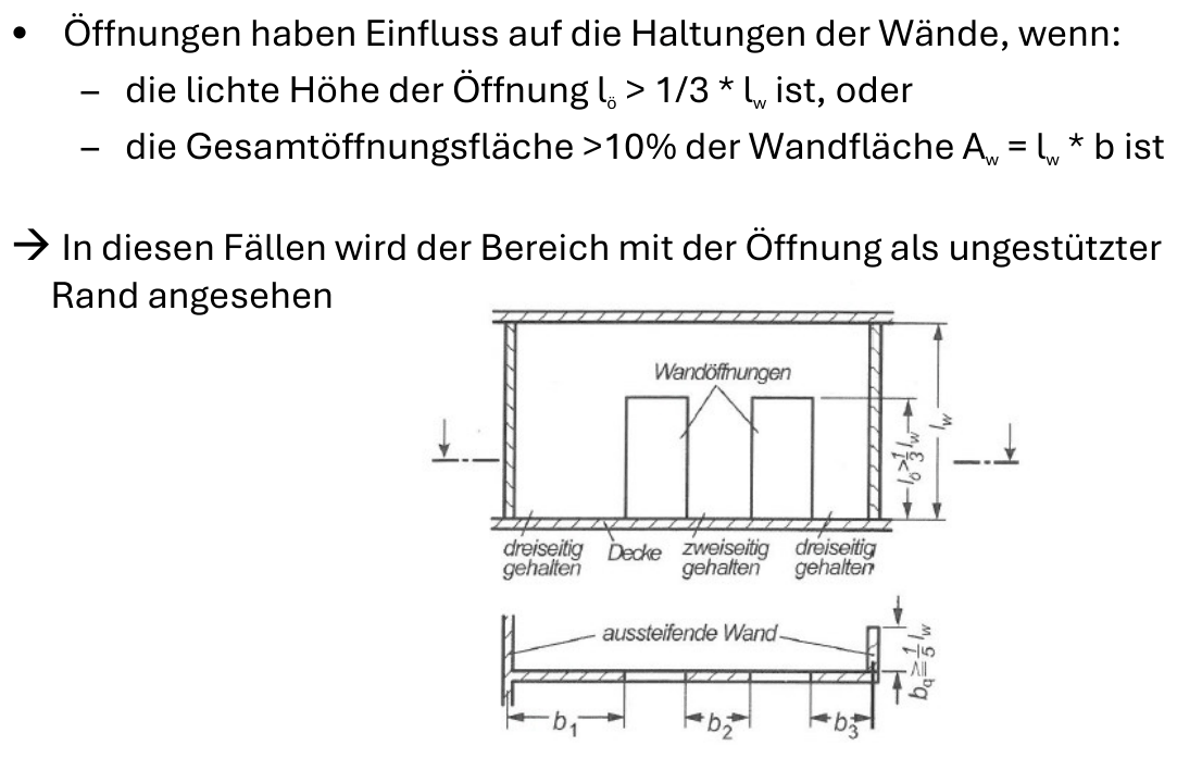 Öffnungen in Wänden: Bereiche werden als ungestützt, zweiseitig oder dreiseitig gehalten betrachtet