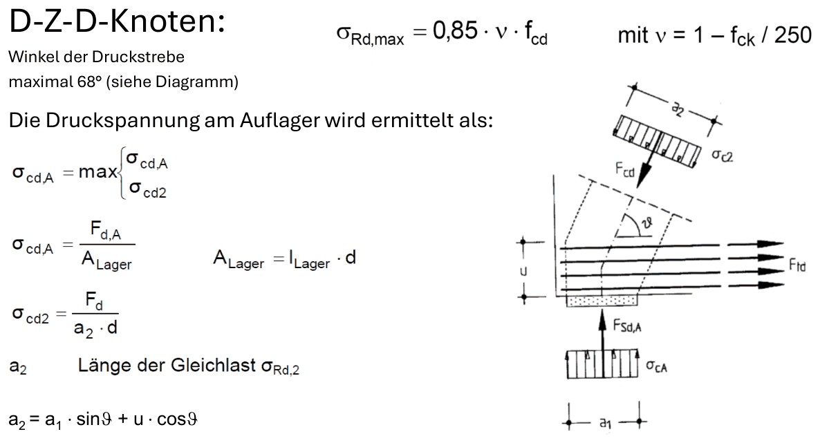 D-Z-D-Knoten am Auflager, Druckspannung σcd = F/(l_Lager·d), Grenzwert 0,85·ν·fcd