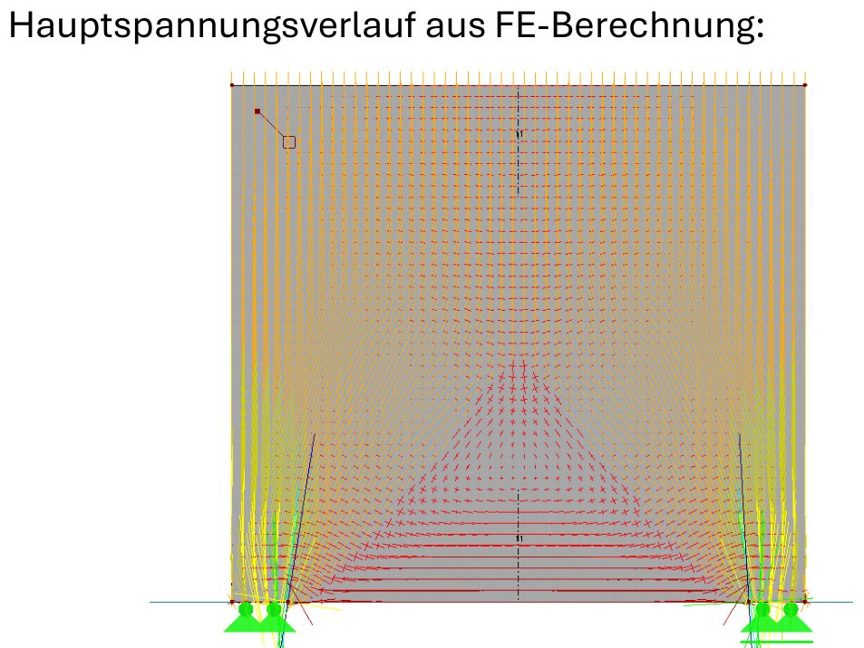 FE-Berechnung Hauptspannungen im wandartigen Träger
