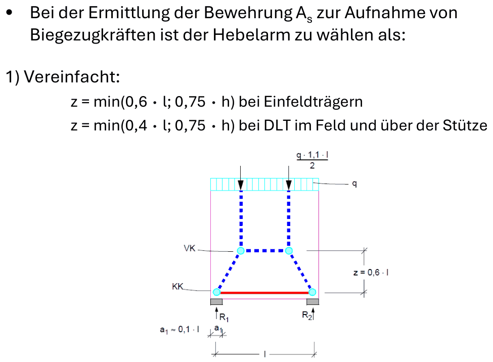 Hebelarm z = min(0,6 l; 0,75 h) beim Einfeldträger