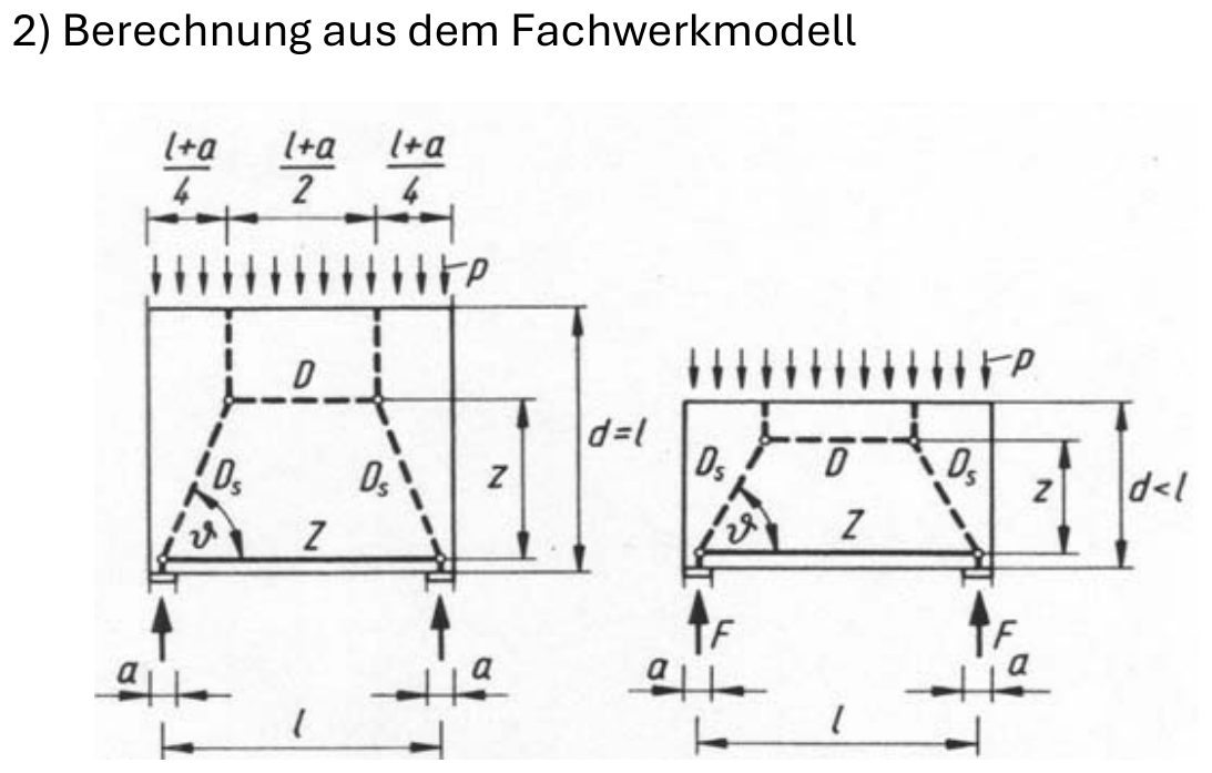 Fachwerkmodelle für Last oben und Last unten